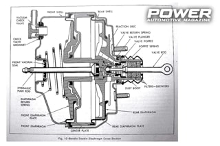 Know How: Φρένα PART V